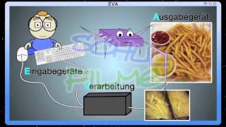 Schulfilm: EVA Prinzip (Vorschau)