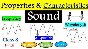What are the Properties of Sound class 8 in Hindi | Amplitude, Frequency & Time Period