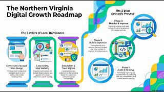 Digital Marketing Services in Northern Virginia