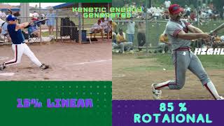 Balancing Linear and Rotational hitting Techniques Featuring Bob Obrien