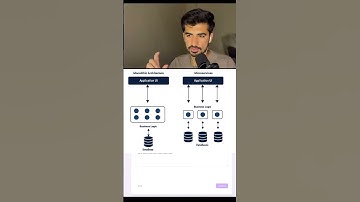 What are Microservices & How to Build  Them with Next.js? #microfrontends #nextjs #microservices