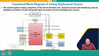 Applications in Safety System and Engine Control System #swayamprabha