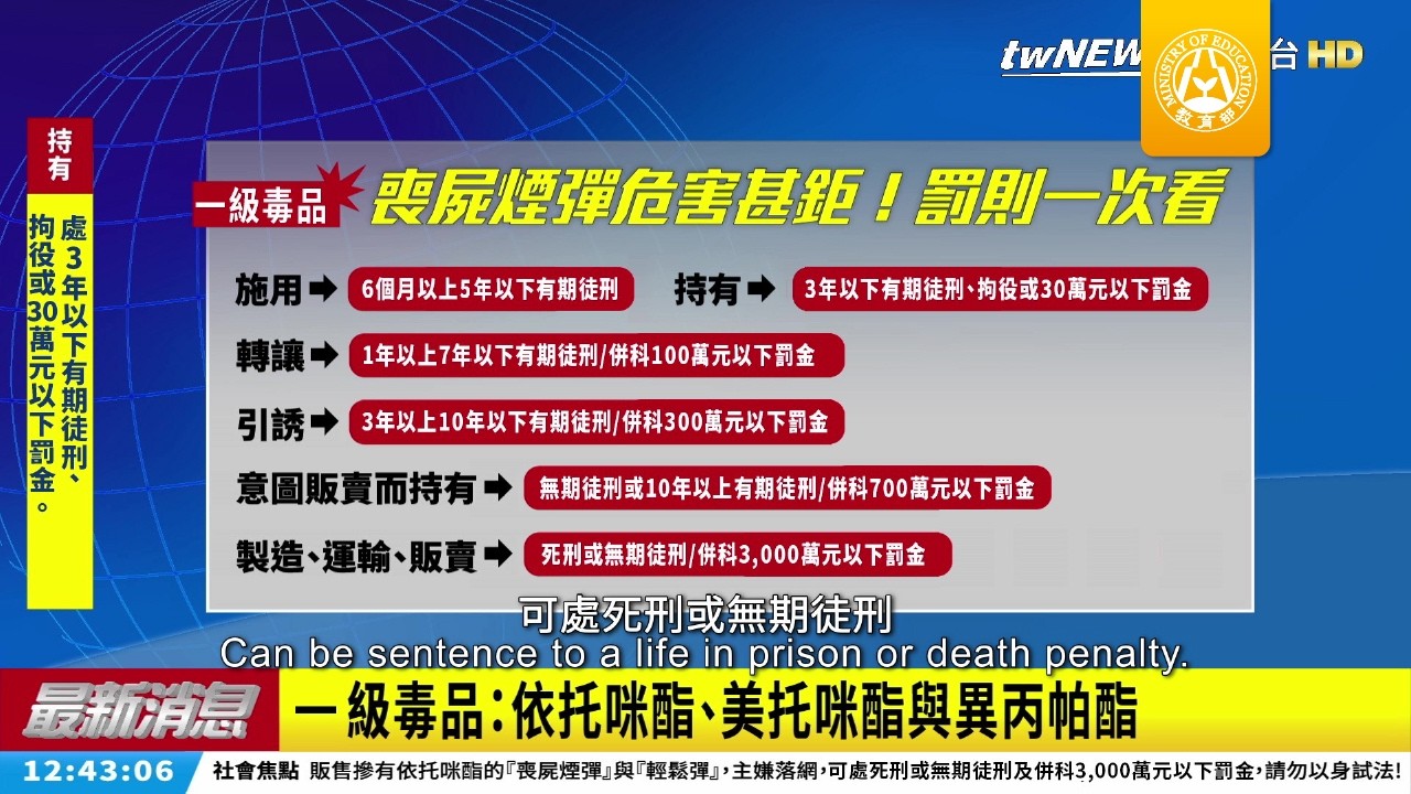 防制學生藥物濫用【藥命的誘惑-2026改版篇】精華版 縮圖