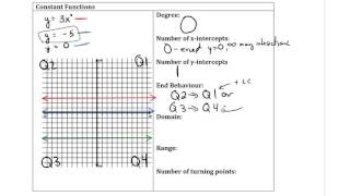 6 1   Exploring polynomials 2