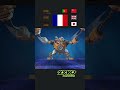 Blitzcrank Ultimate in All Languages #2xko