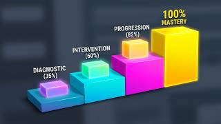 Canvas Analytics