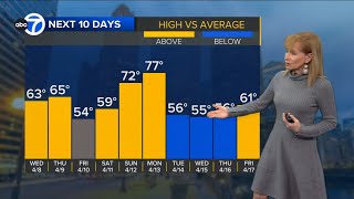 ABC7 AccuWeather Forecast Chicago: Tuesday, April 7, 2026