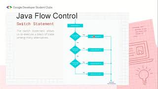 Basics of Java Programming - Part 2