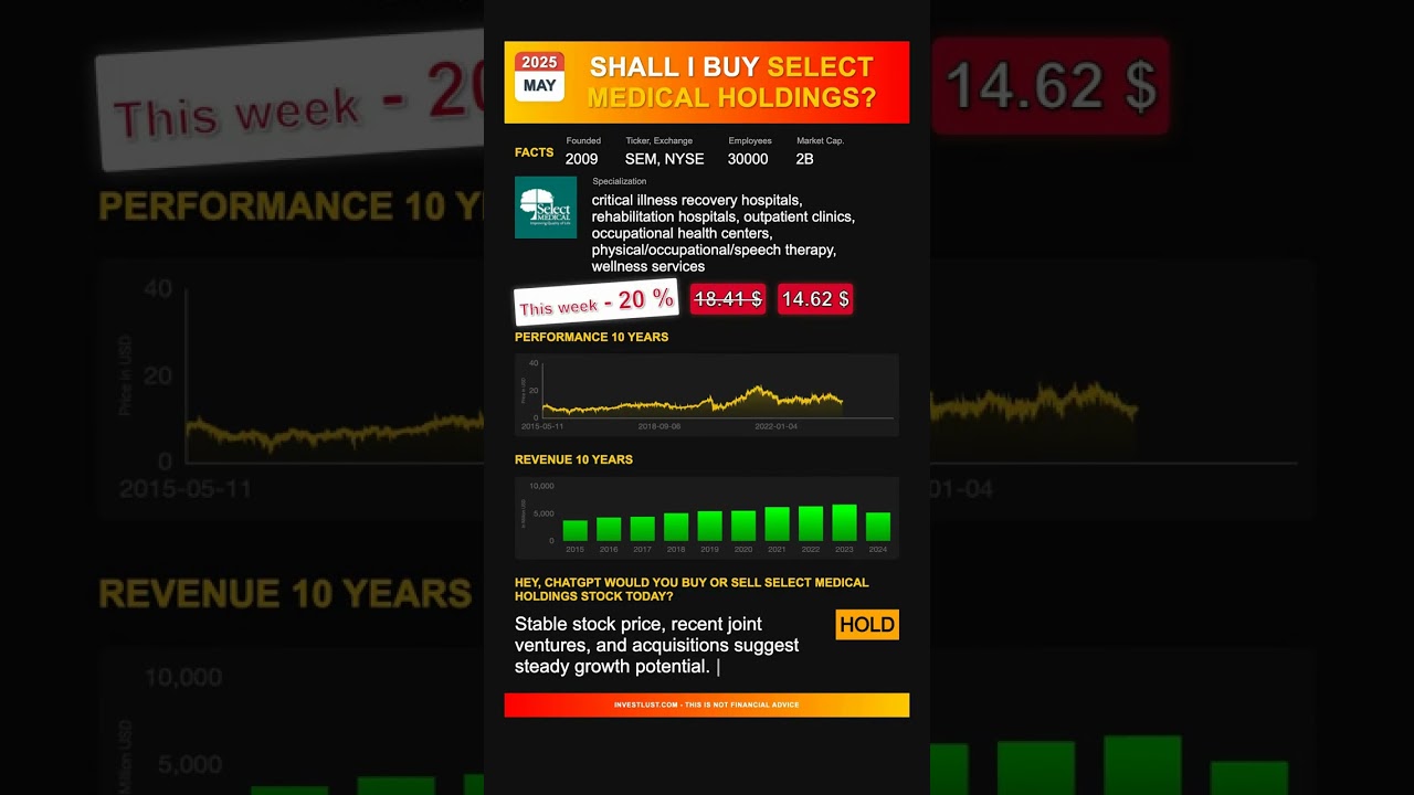 Select Medical Holdings stock analysis - would ChatGPT buy or sell today? [May 2025]