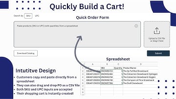 Swift B2B Cart - Demo Video