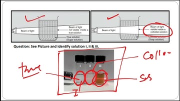 SURFACE CHEMISTRY PART-8 ( PURIFICATION AND PROPERTIES OF COLLOIDS)