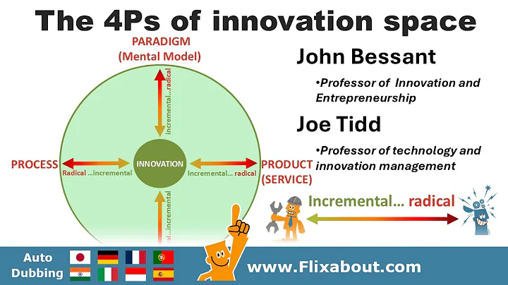The 4Ps of innovation space