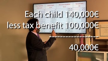 Inheritance Tax in Spain 2019