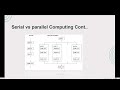 CS621-Parallel and Dustrubuted Computing | Serial Vs Parallel Computing | Module no. 02 | Week no 01
