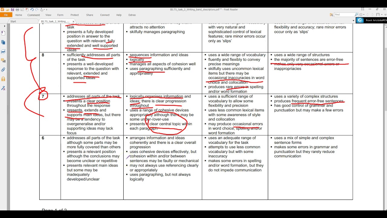 to what extent essay structure