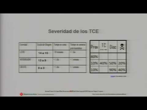 Vídeo: GCS 15: Cuando El TBI Leve No Es Tan Leve