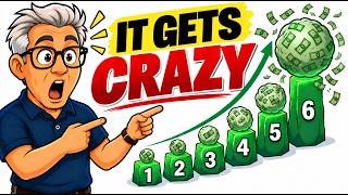 The 6 Wealth Milestones Where Compounding Explodes News