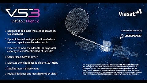 ViaSat-3 F2: The Technology | Viasat