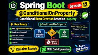 @ConditionalOnProperty Annotation in Spring Boot  How It Works + Example  Session 12