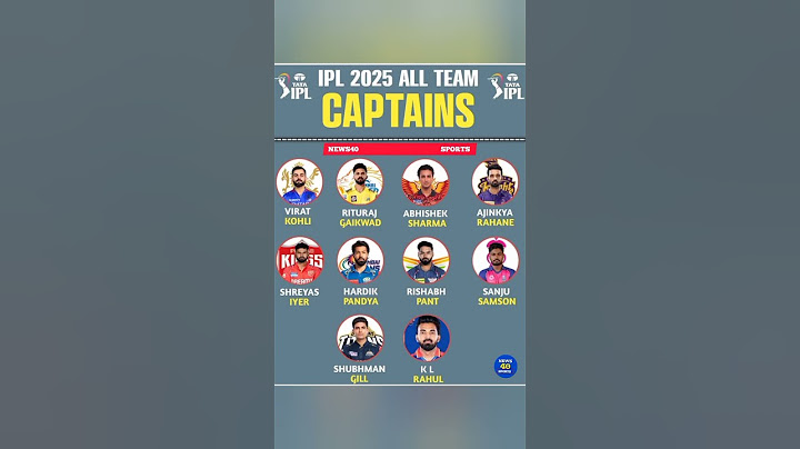 ipl 2025 all team squad captain | ipl 2025 all team captains list.