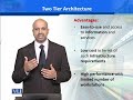 MGMT731 Theory & Practice of Enterprise Resource Planning Lecture No 94