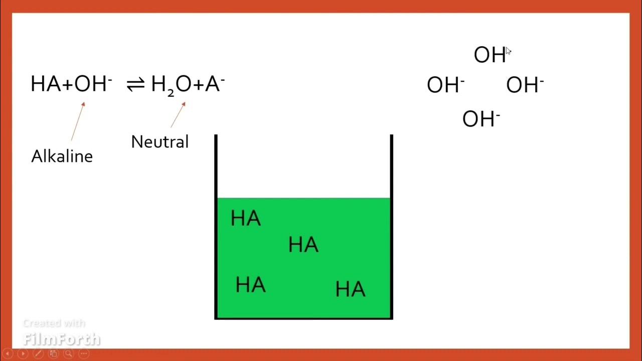 Chemistry Buffer Solutions YouTube