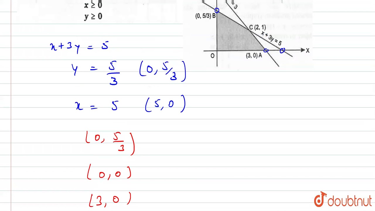 linear programming solver linear programming solver