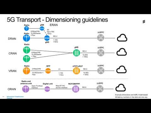 5G Transport Webinar