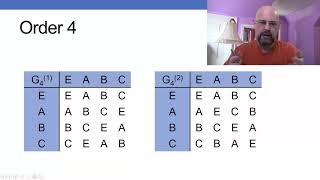 Group multiplication tables