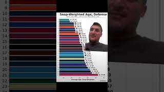 The Oldest NFL Offense Is 5 Years