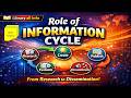 Information Life Cycle Explained | Generation, Collection, Storage & Dissemination (Library Science)
