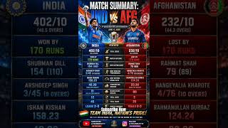 #match #summary #indvsafg #ipl #indiancricketteam #shortsfeed #shorts #trend #rcb #csk #gt #dc #pbks
