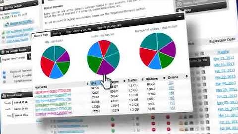 Hepsia Domain Manager from Website Pro Host