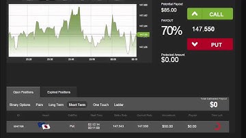 Auto Binary Signals (Main ABS) Video 2 Live Trading - December 2nd 2014