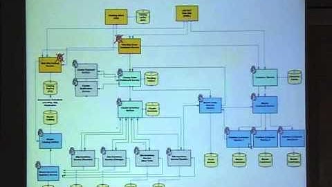 (SOA Workshop 2005) 11 - Writing Future Proof Services with the  NET Framework 2 0