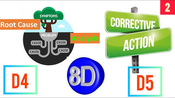 D4, D5 | Root Cause | Corrective Action | 8D Report