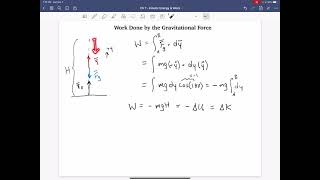 Work Done by the Gravitational Force