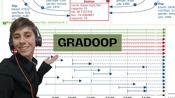 Distributed temporal graph analytics with GRADOOP