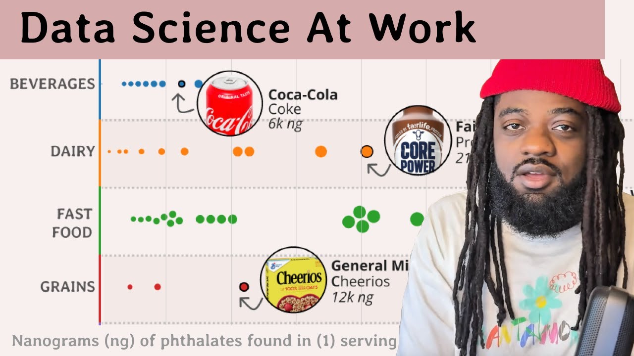 Viz Process How many microplastics are in our food? | Data Viz Process - YouTube