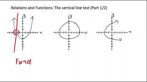 Relations and Functions: The Vertical Line Test (Part 1/2)