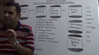 MAS 610 - Risk Aggregation & Statistics Reporting