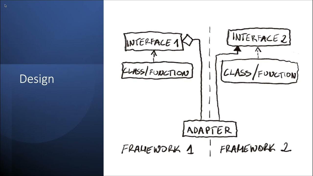 Adapter Pattern Explained (in C++) YouTube