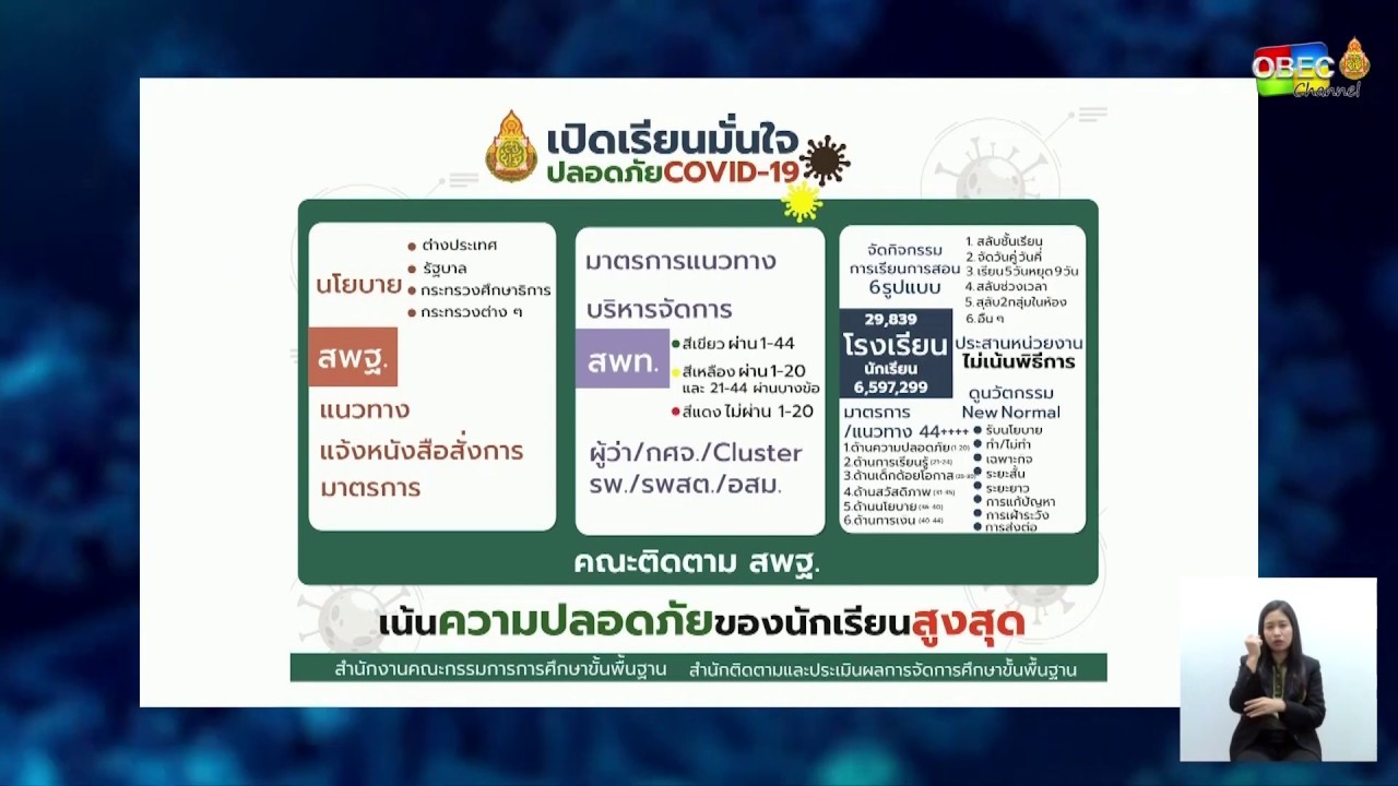 การเตรียมความพร้อมในการเปิดภาคเรียนโดย นายสนิท แย้มเกษร  (รองเลขาธิการ กพฐ.)