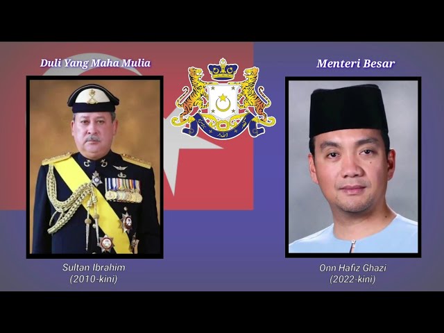 Duli-Duli Yang Maha Mulia Sultan-Sultan Johor u0026 Menteri Besar Johor (1886-2024) class=