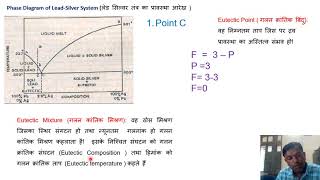 Phase Rule (Phase Diagram of Lead Silver System)