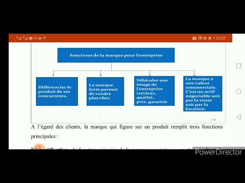 Vidéo: Parmi les catégories suivantes, lesquelles sont des types de marques de produits ?