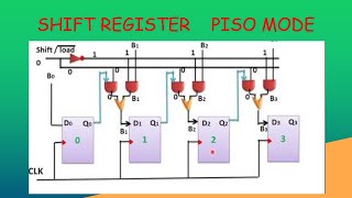 Shift Register PISO Mode