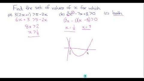 C1 inequalities better explained
