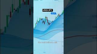 3 Best Forex Pairs for the Tokyo Session #forextrading #forexsessions #tokyosession #asiasession