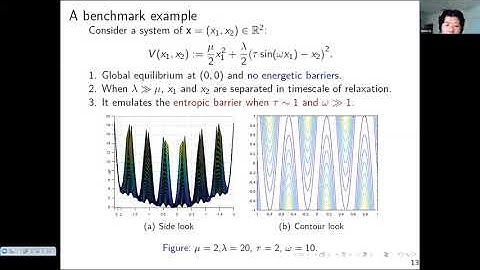 MS17C - Xingjie Li: Entropic Barriers and Dynamical Coarse-Graining via the Mori–Zwanzig formalism
